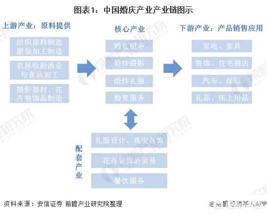婚纱摄影创业，婚纱摄影创业初期艰辛图片素材