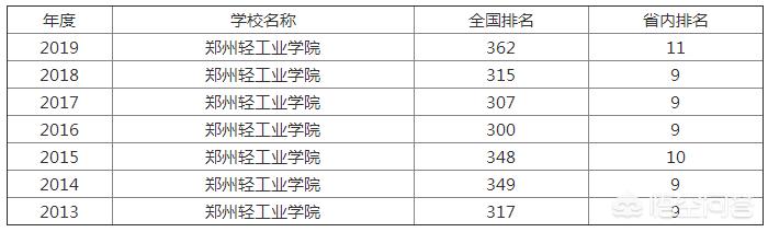 郑州市南通市哪个强