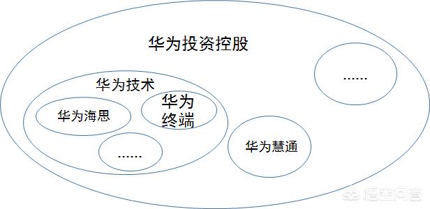 海思和麒麟有什么区别？：华为麒麟