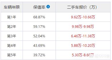 二手瑞虎8
