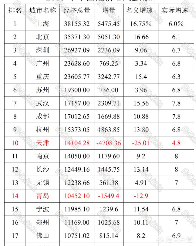 宁波市什么级的城市