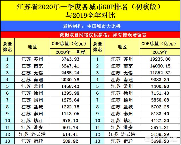 大连市和南京市哪个大