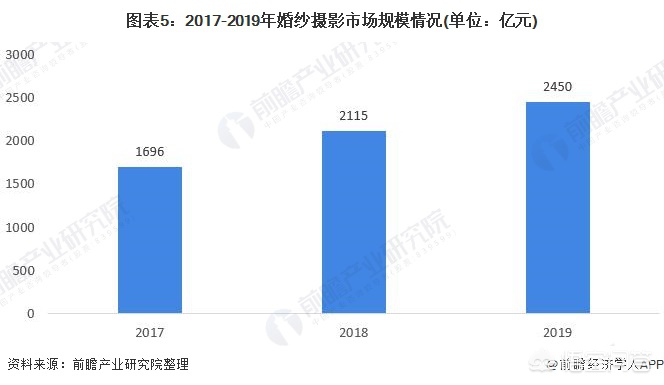 婚纱摄影创业，婚纱摄影创业初期艰辛图片素材