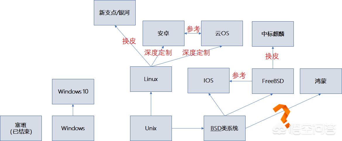 阿里云搭建网站win
