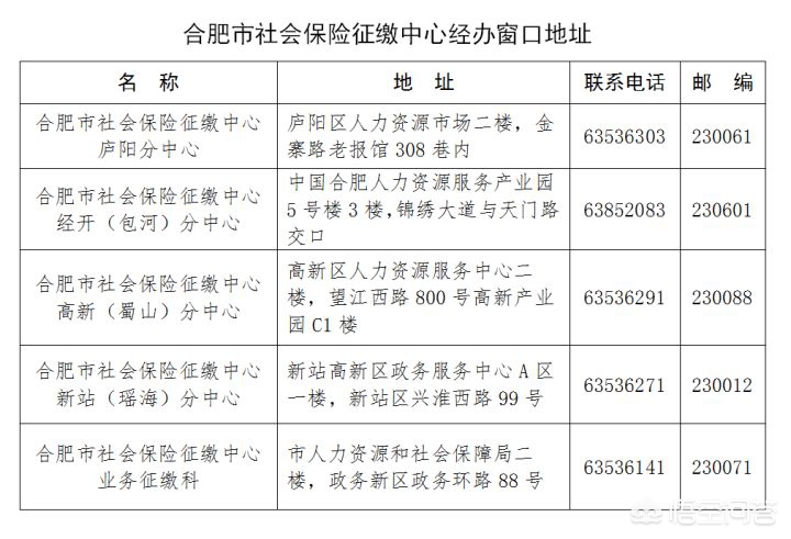 合肥市五险一金是什么