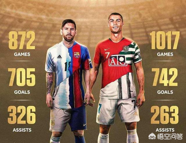 欧冠历史助攻榜:C罗居首,梅西第三!如何评价C罗的助攻能力? 欧冠历史助攻榜:C罗居首,梅西第三!如何评价C罗的助攻能力?