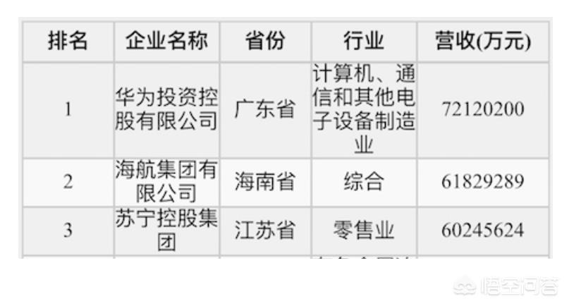 民营企业500强揭晓（世界五百强民营企业排名？）