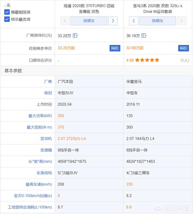 宝马3系顶配