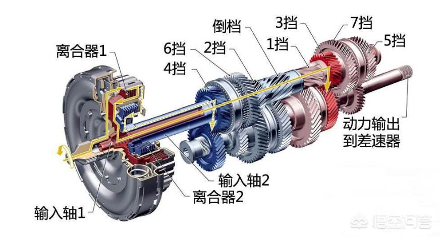 奥迪a3双离合