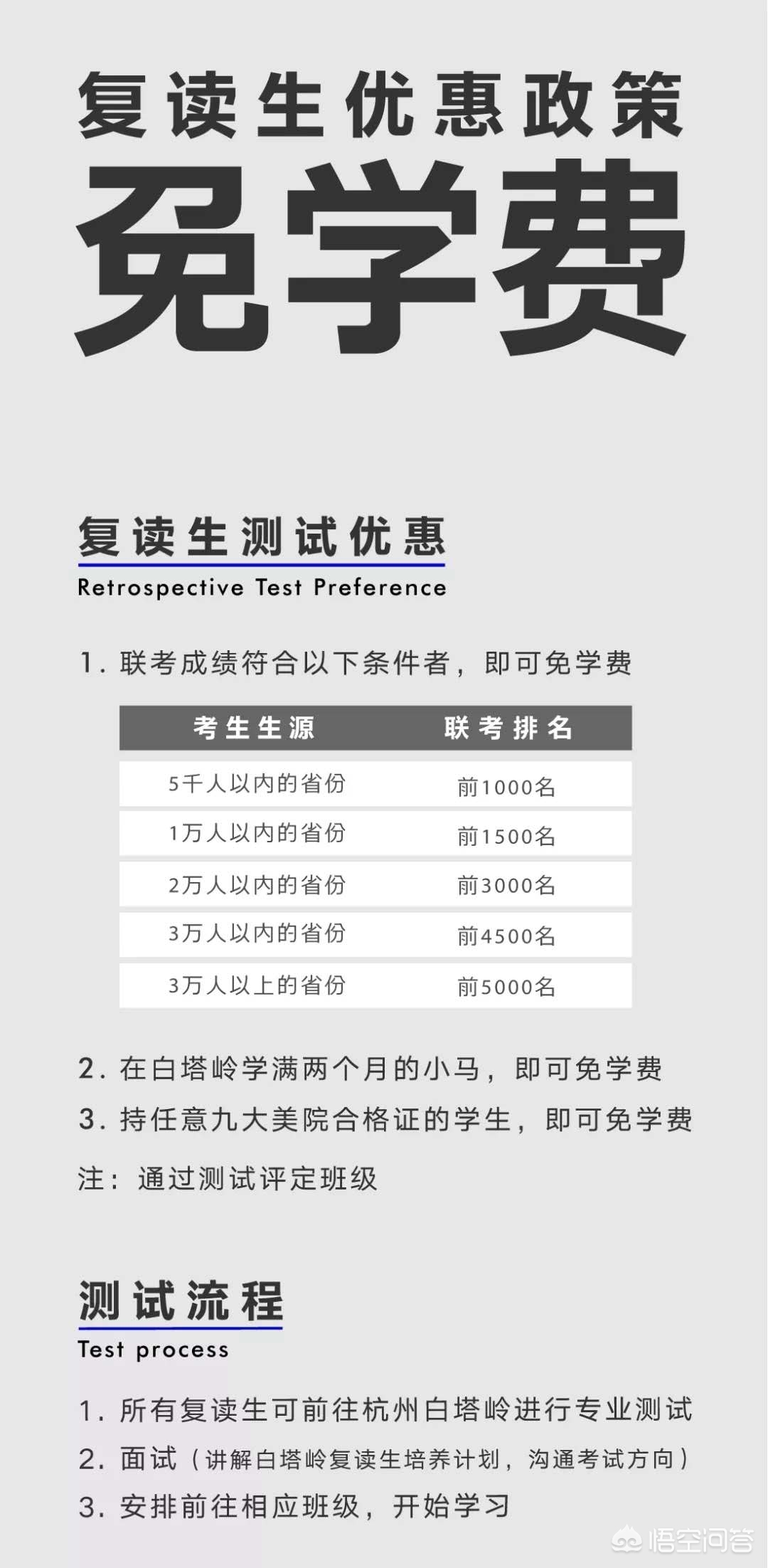 复读去杭州哪家画室好一点？