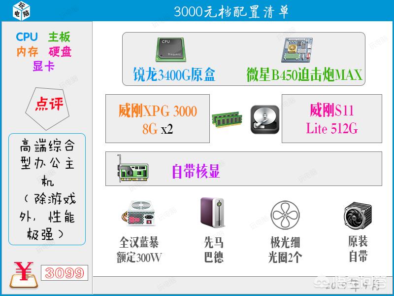 3000电脑配置推荐