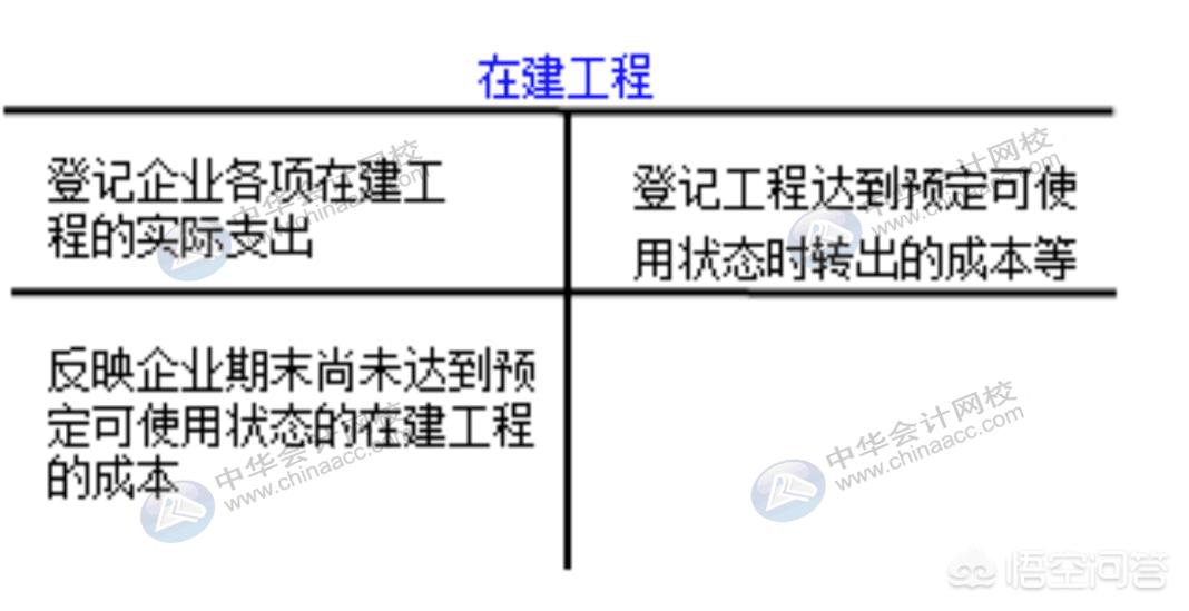 固定资产类别6大类，固定资产类别6大类明细