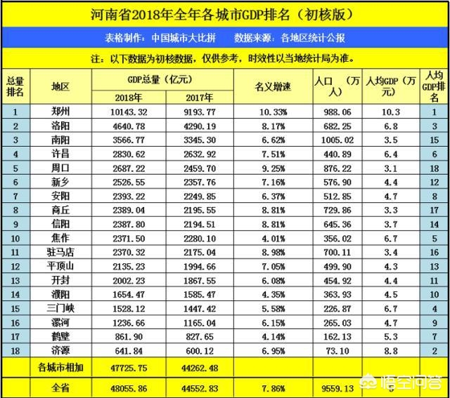 河南开封与驻马店，两者知名度一样，城市实力谁更强？