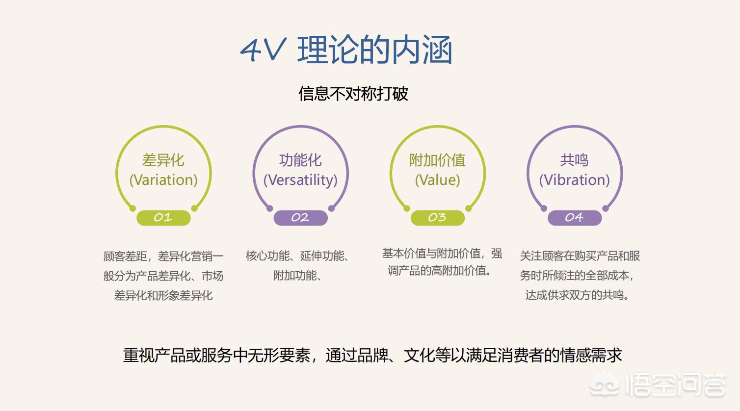 国外网络营销理论有哪些内容,列举八种国际营销学的基本理论?
