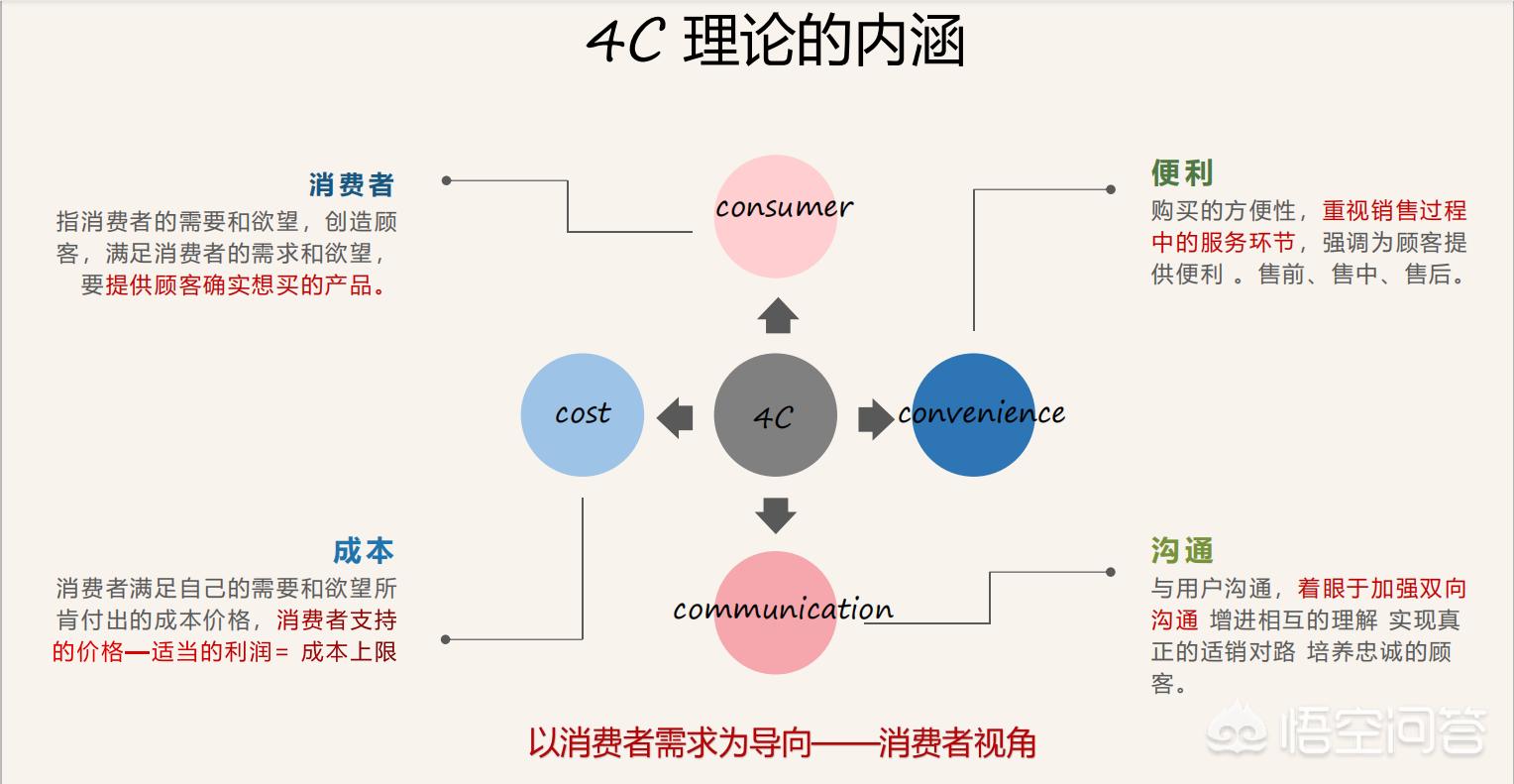 国外网络营销理论有哪些内容,列举八种国际营销学的基本理论?