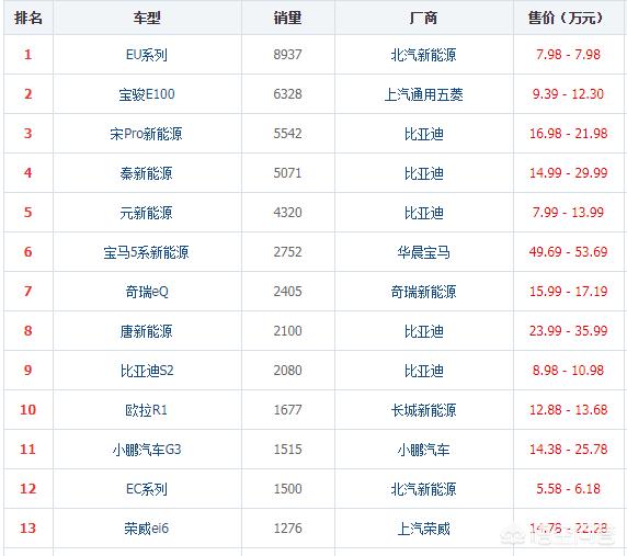 领克小型新能源汽车报价,领克01新能源汽车报价