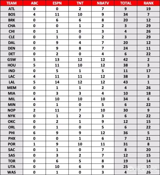 2023年5月1日CCTV5转播的NBA比赛是哪一场? 2023年5月1日CCTV5转播的NBA比赛是哪一场?