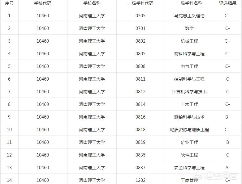 河南长春属于哪个省份