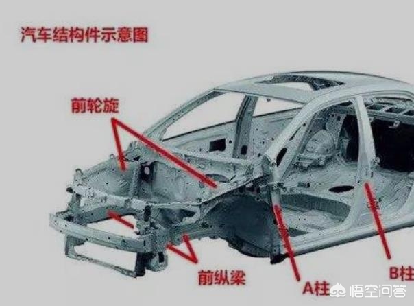 二手车骗局