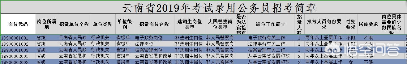 2020年河北省公务员考试职位表 （2020年河北省公务员考试职位表查询平台）