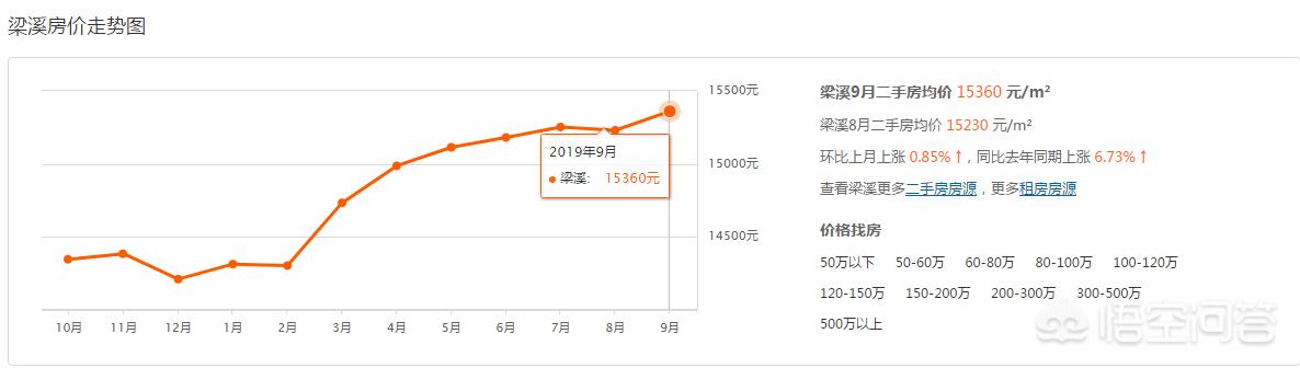 无锡市网红洋房在哪里