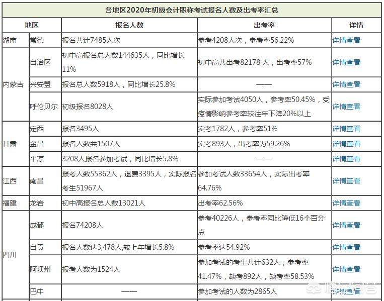 初级会计真题及答案2020，初级会计真题及答案2020年