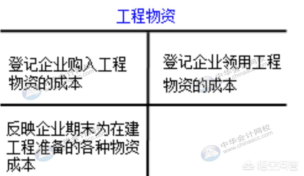 固定资产类别6大类，固定资产类别6大类明细