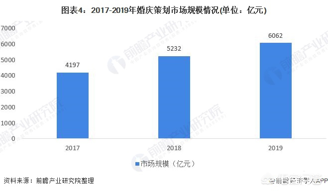 婚纱摄影创业，婚纱摄影创业初期艰辛图片素材