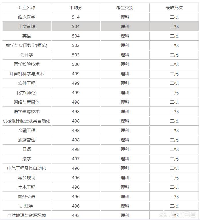 吉首阅读app开发公司