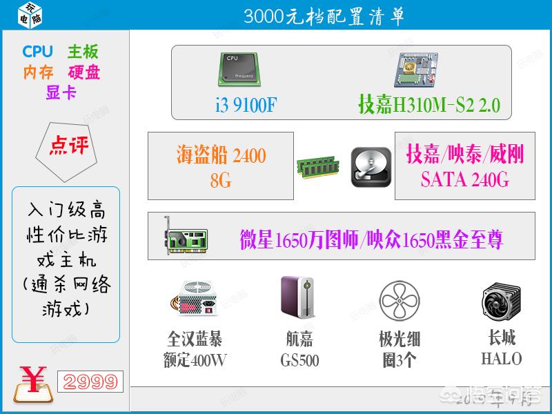 3000电脑配置推荐