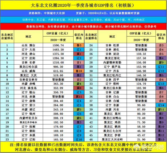 南宁市和大连市哪个好