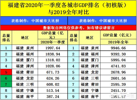 福州市和宁波市哪个发达