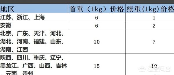 快运汽车报价,快运汽车报价表