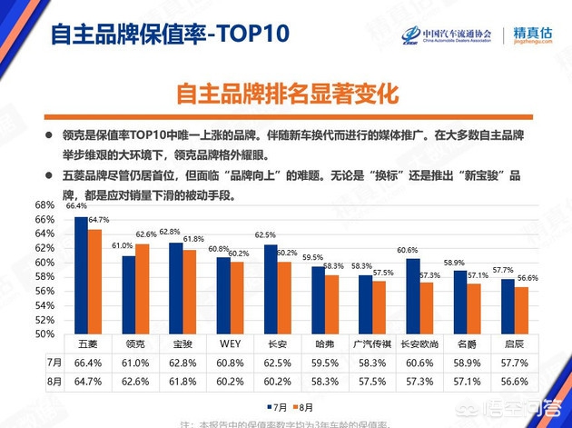 二手五菱多少钱
