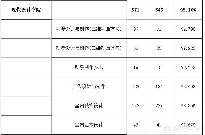 湖南视频app开发报价
