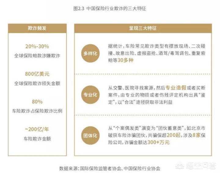 买保险时，消费者和保险公司，谁才是弱势群体？
