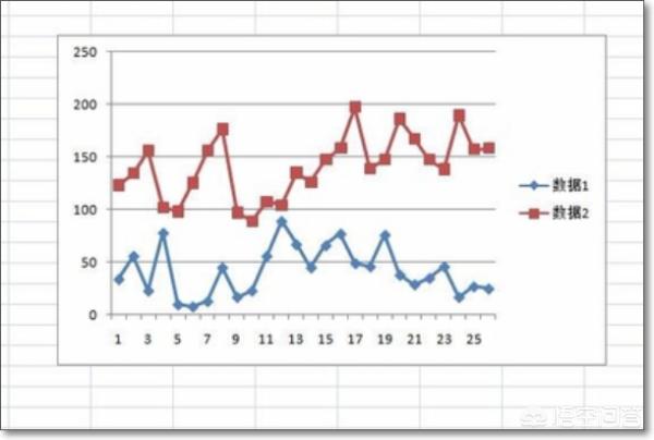 [折线统计图怎么画]折线统计图的绘制方法步骤？