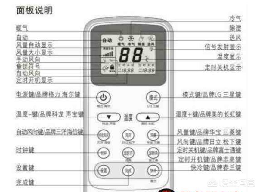 夏天空调开多少度（夏天空调开多少度不冷？）