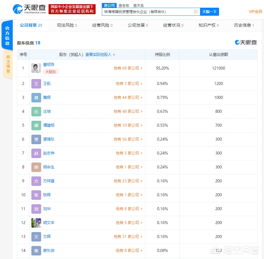 [格力高管喊话小米]董明珠联手格力高管成立股权投资公司，并持股95.2%。董姐是否有为退休做准备？