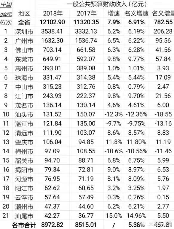 税收征管亮点：广东地方税务局持续优化办税环境，税收征管工作创新亮点