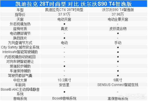 乞丐版沃尔沃
