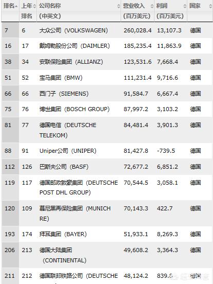 德国500吨汽车报价表,德国500吨汽车报价表图片
