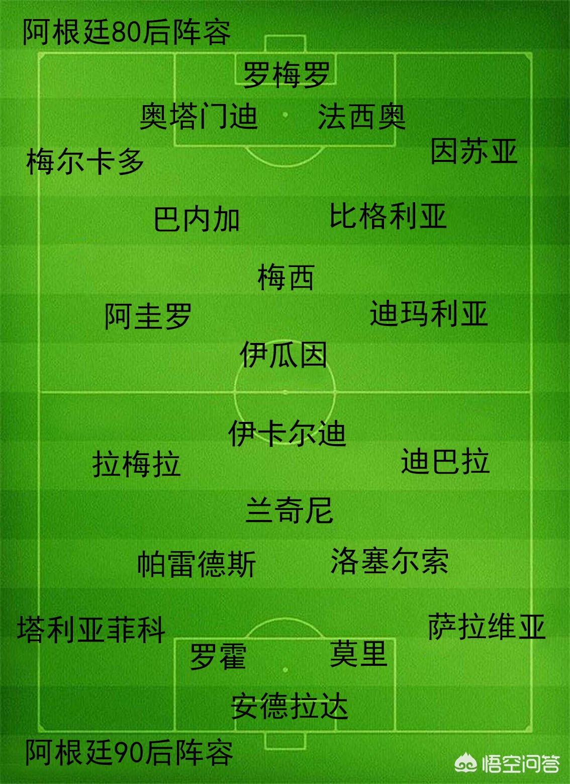 90后关注体育赛事（如果阿根廷足球举办一场80后球员和90后球员一场比赛，大家觉得谁赢的几率大呢？）