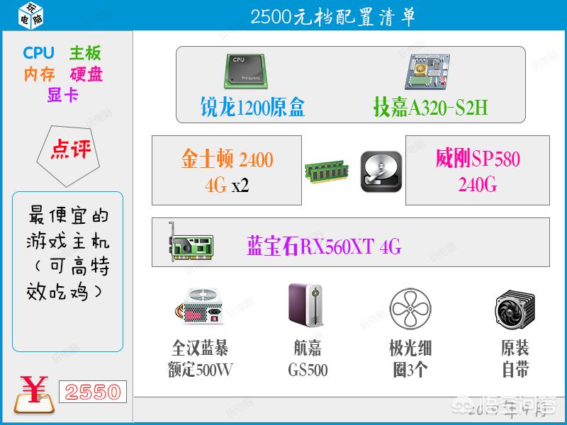 3000电脑配置推荐