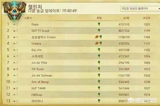 LOL：曾与Faker齐名的Dopa永久退出直播圈，曾经的最强路人王，你怎么评价？