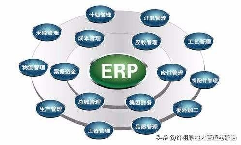 制造业erp系统制造业erp系统软件有哪些