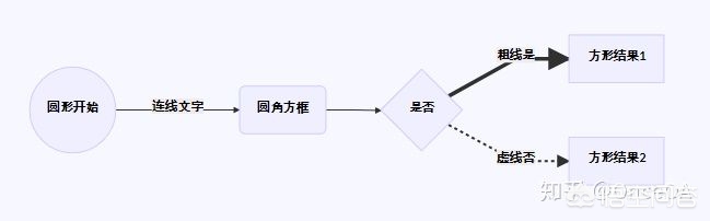 公司内网搭建网站的方法