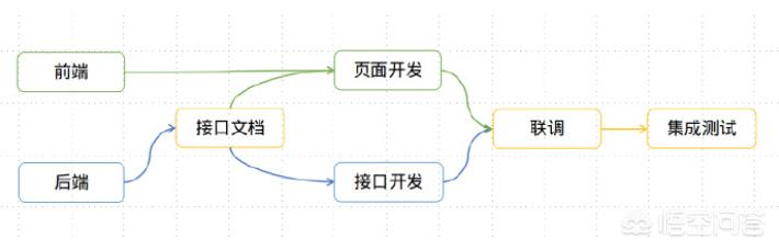 如何使用api接口搭建网站
