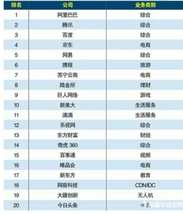 中国企业500强发布中国企业500强企业