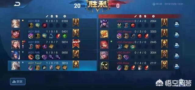 kgl赛事预测分析（AGY在KGL肆虐，三局比赛两局零分，选手评分16.0，VSG六分投都没机会，你如何评价？）